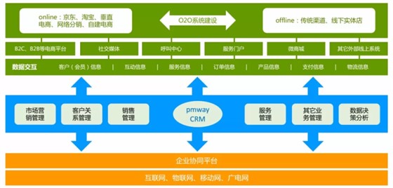 祝贺2017年度江苏省企业电商拓市环省行丨富联娱乐昆山站 活动圆满结束