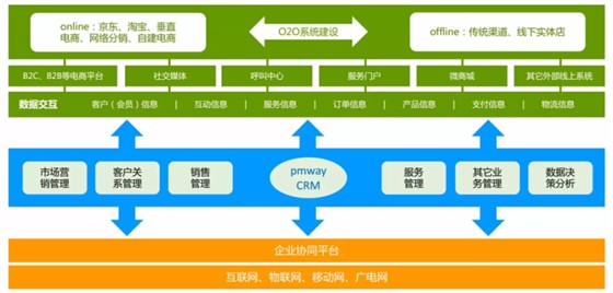 祝贺2017年度江苏省企业电商拓市环省行丨欧陆娱乐昆山站 活动圆满结束