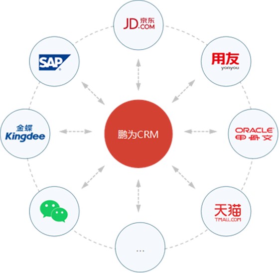 系统集成：按需融合，开放延伸