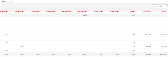 富联娱乐库存管理