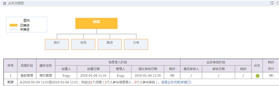 欧陆注册商机业务流程图