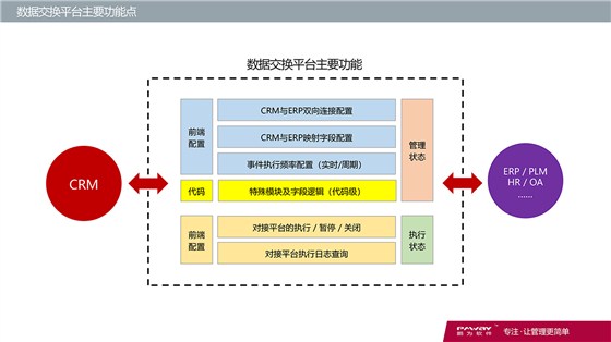 CRM-财务系统