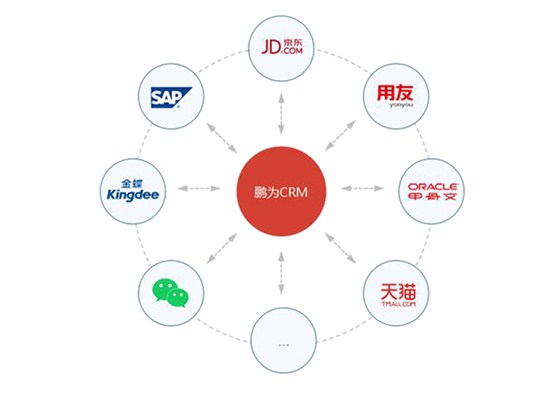 富联娱乐 系统集成：按需融合，开放延伸