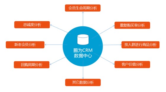 富联娱乐数据中心