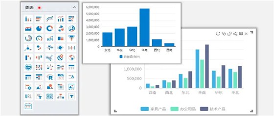 制作可视化图表