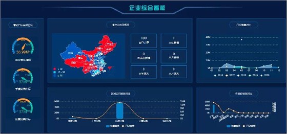 数据准备—计算列图表联动 数据准备—计算列图表联动