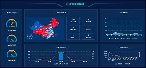 数据准备—计算列图表联动