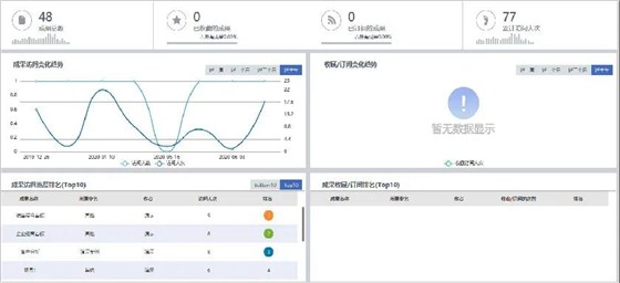 自由式报表场景修饰报告编辑