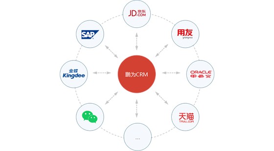 系统集成：按需融合，开放延伸