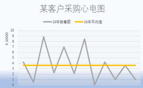 客倍增系统软件