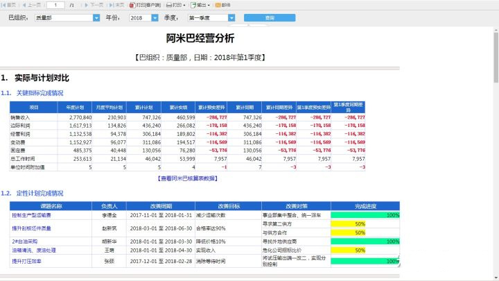 阿米巴管理软件