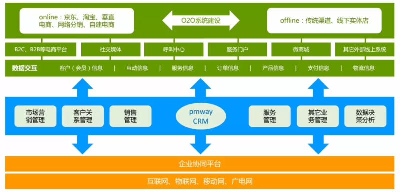 祝贺2017年度江苏省企业电商拓市环省行丨富联娱乐昆山站 活动圆满结束
