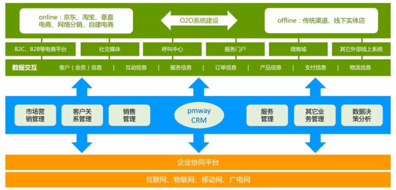 祝贺2017年度江苏省企业电商拓市环省行丨欧陆娱乐昆山站 活动圆满结束