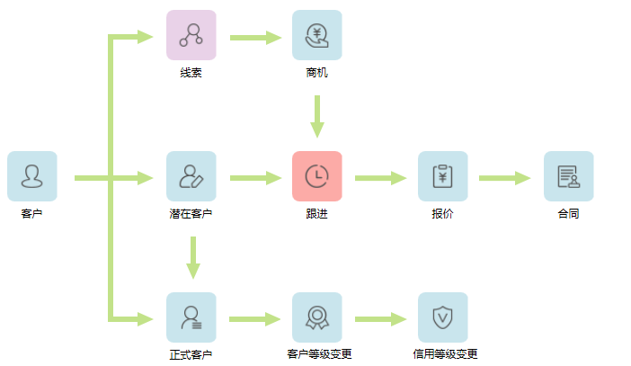 富联娱乐客户模块