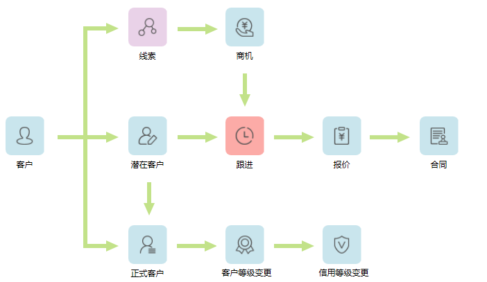 欧陆注册客户模块