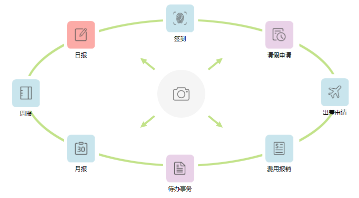 富联娱乐内部办公功能导航