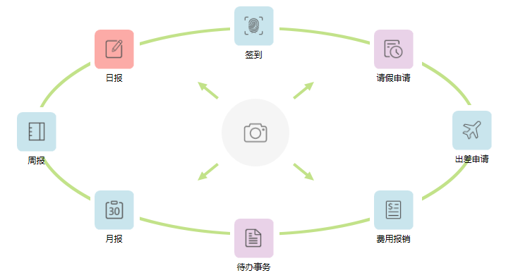 CRM系统中出差费用报销