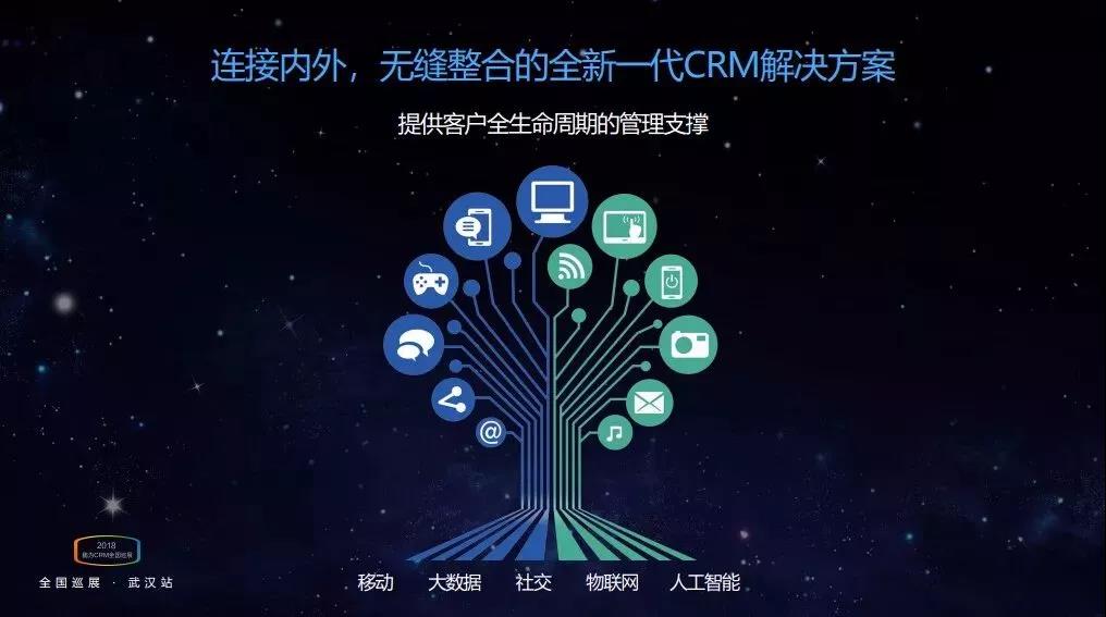 全新一代CRM解决方案