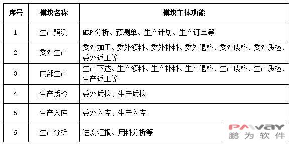 富联E/4系统V7.0生产版发布