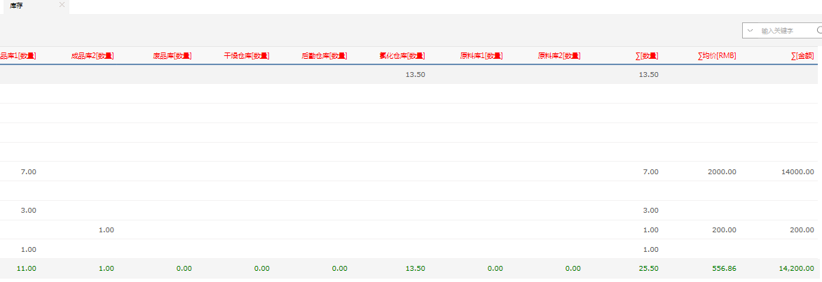富联娱乐库存管理
