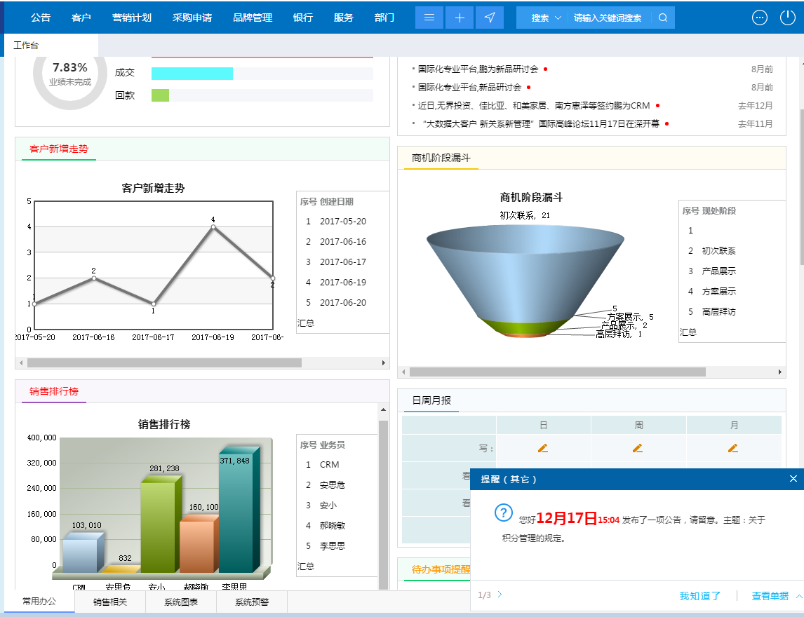 CRM客户关系管理系统价格是多少？