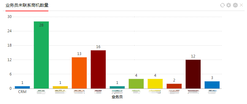 如何利用富联娱乐系统软件降低客户流失率？