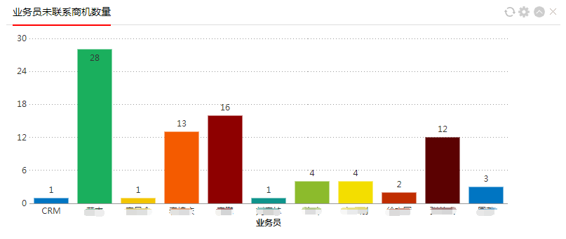 如何利用欧陆注册系统软件降低客户流失率？