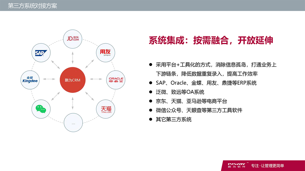 CRM-财务系统