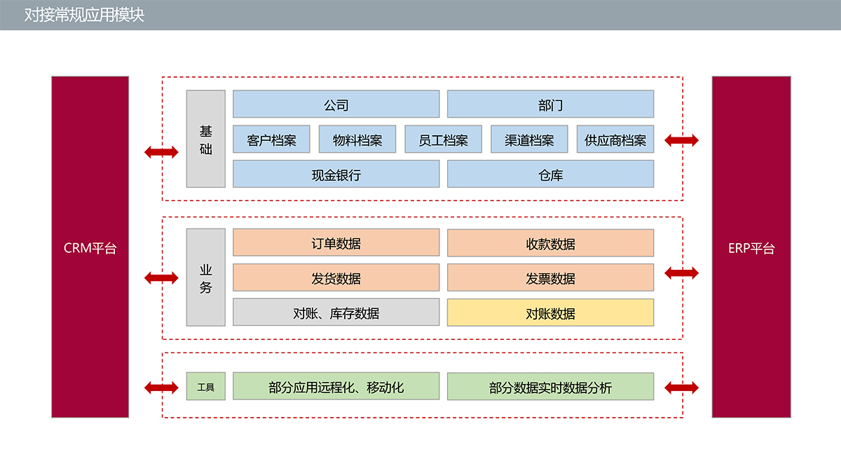 CRM-财务系统