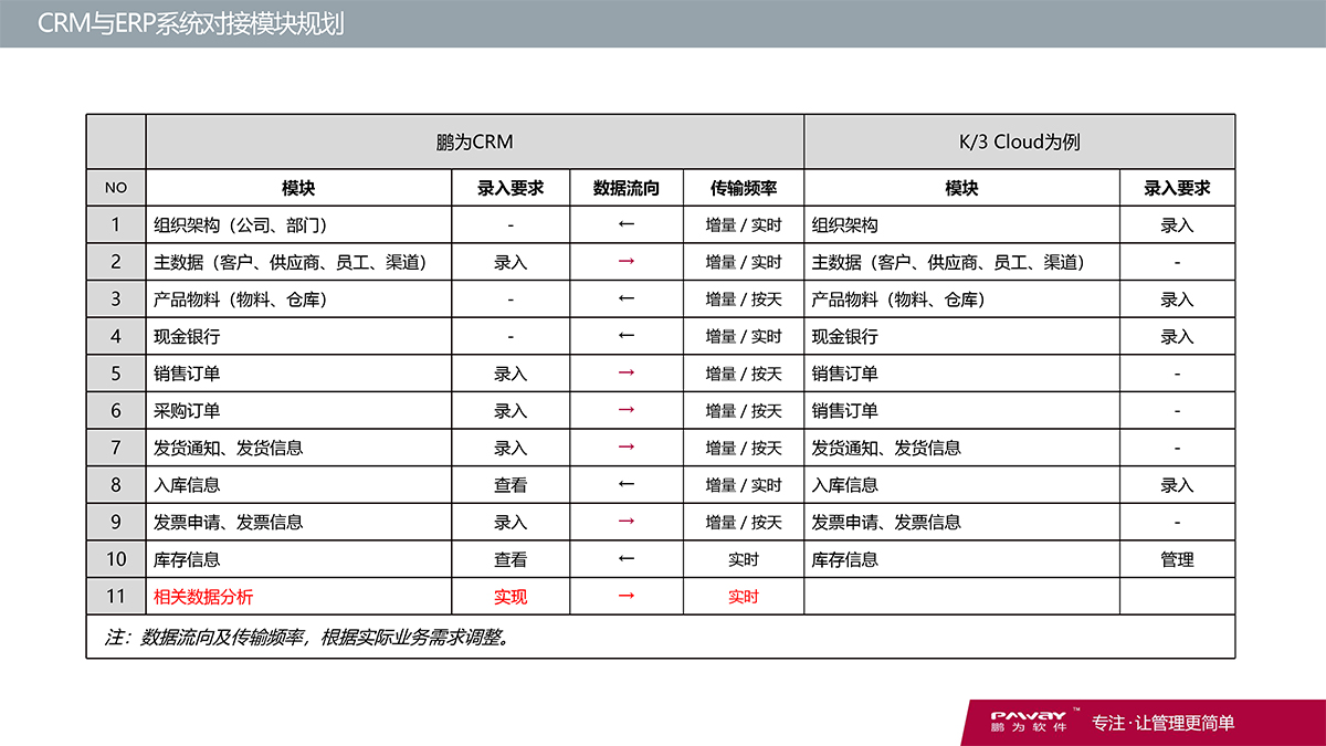 CRM-财务系统