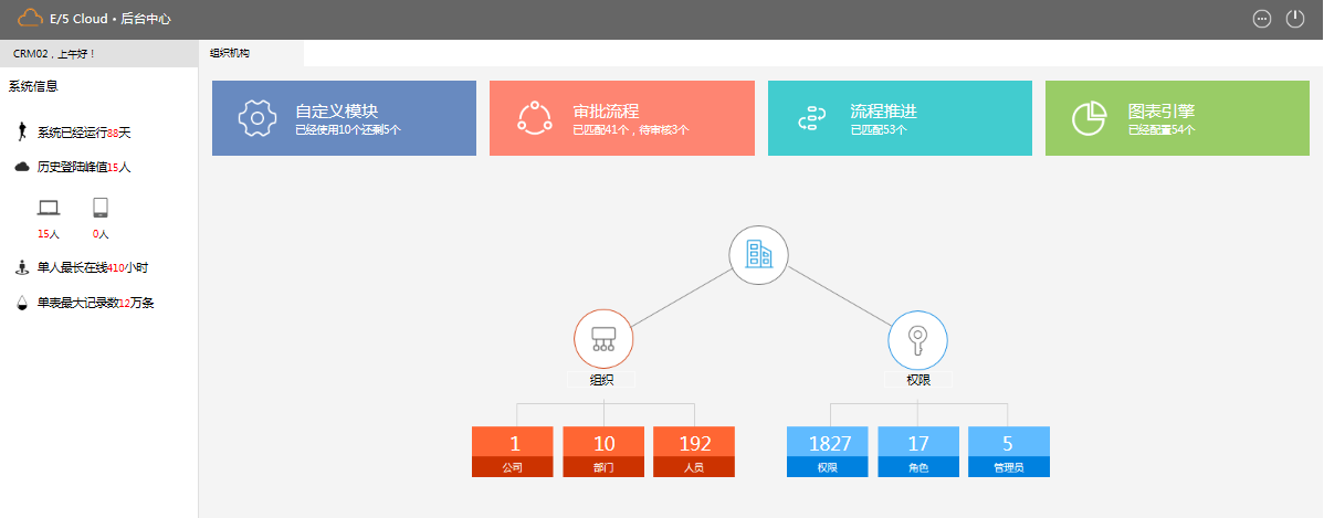 企业使用客户关系管理的因素