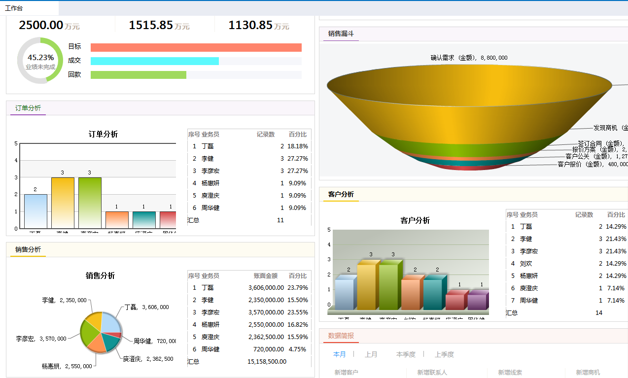 CRM工作台部分组件