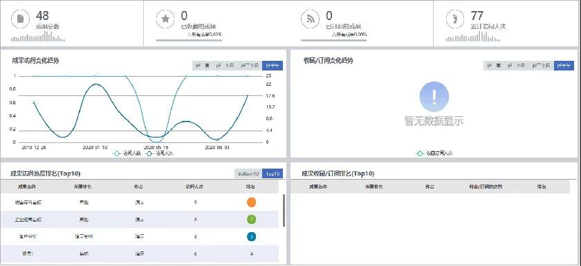 自由式报表场景修饰报告编辑