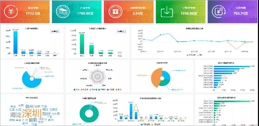 智能CRM客户关系管理系统 在于稳定与安全