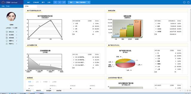 CRM：企业管理者和销售人员的成功利器