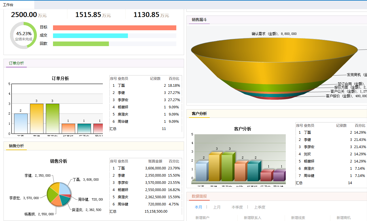 富联娱乐更方便记录会议内容？