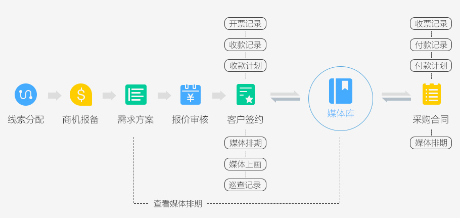 传媒行业解决方案