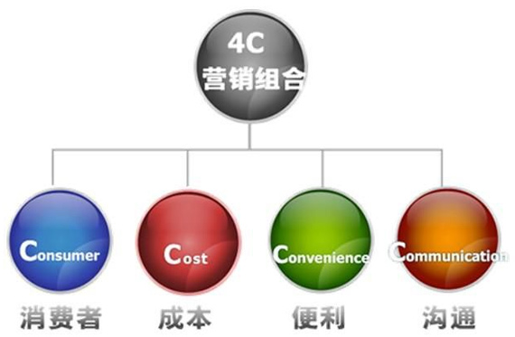4C 4C