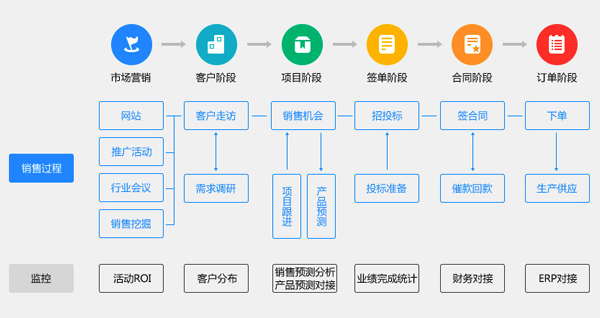 机械制造行业解决方案