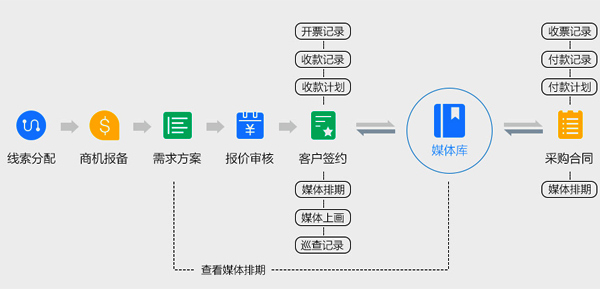 快消行业解决方案