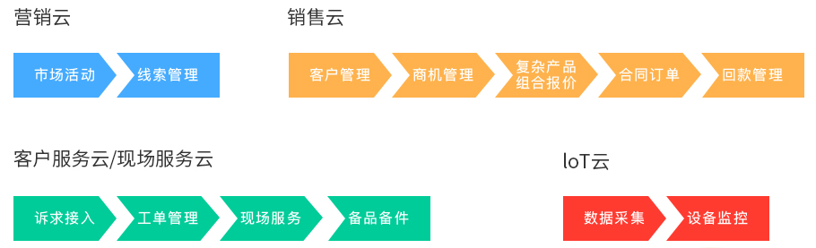 仪器仪表行业解决方案